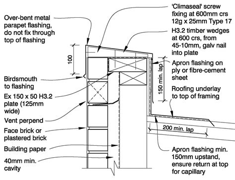 metal parapet cap detail